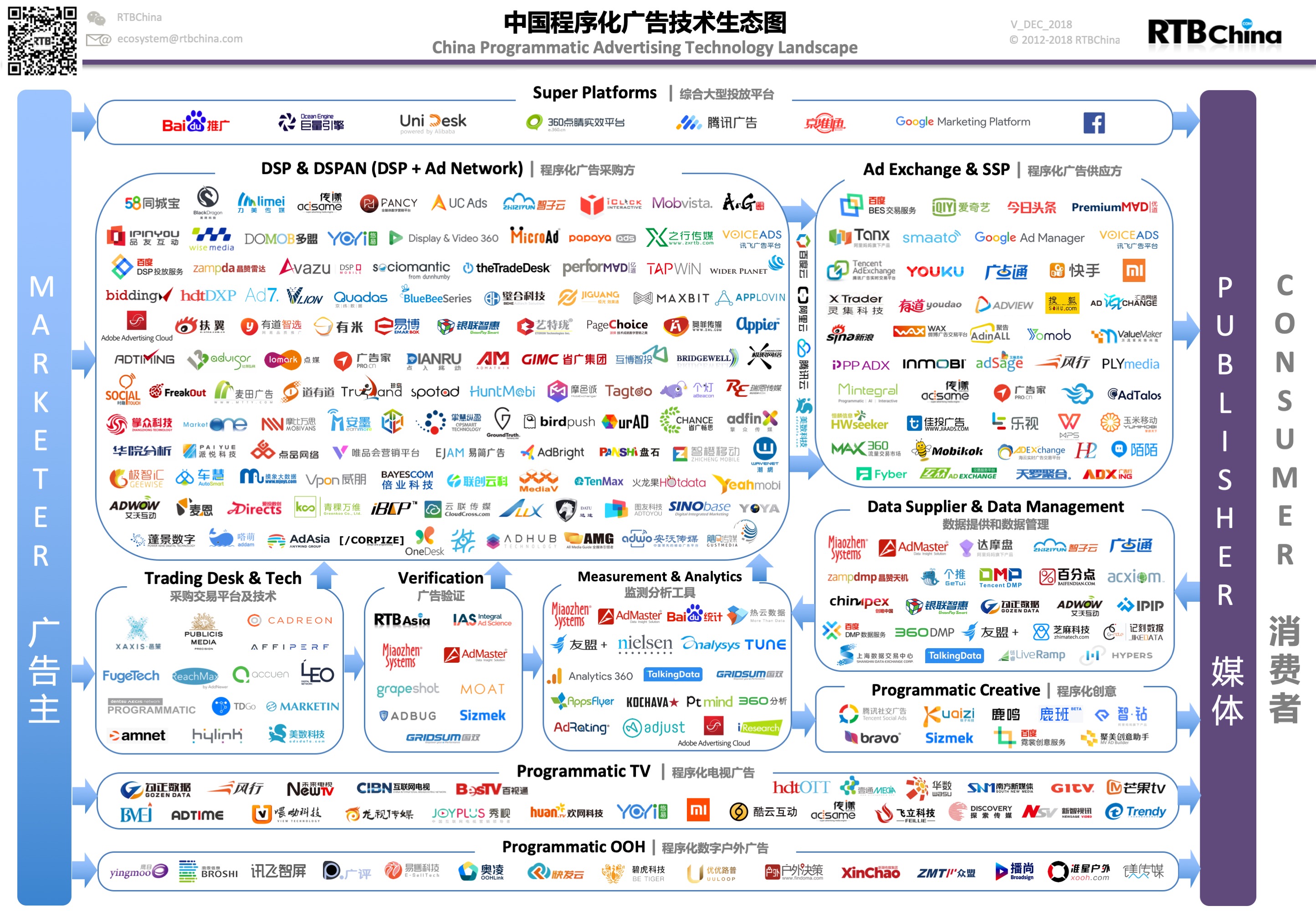 China-Programmatic-Ad-Tech_2018Q4_R-1